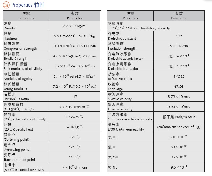 超精密石英基板-A2石英基板特性