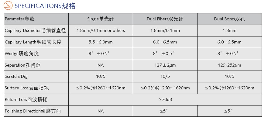 單纖Pigtail規(guī)格說(shuō)明